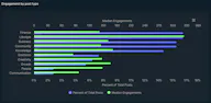 X AI Analytics Dashboard by Formula Bot