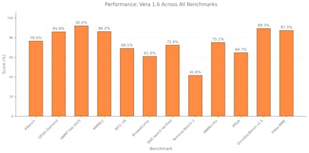 Vera 1.6 gallery image