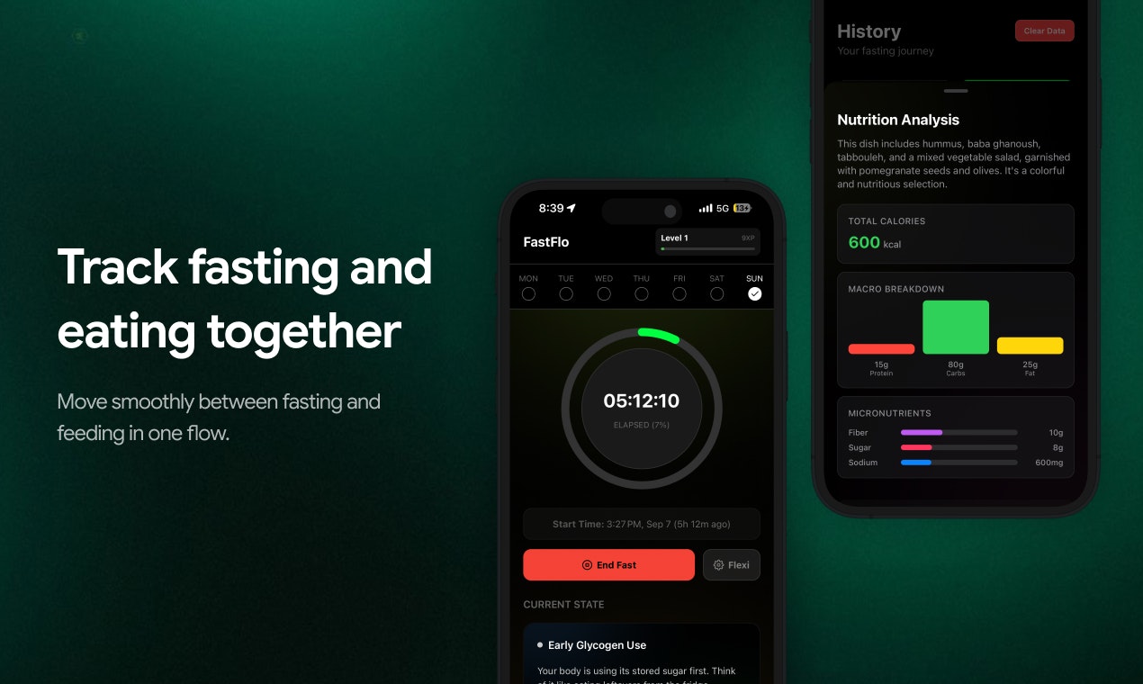 FastFlo gallery image