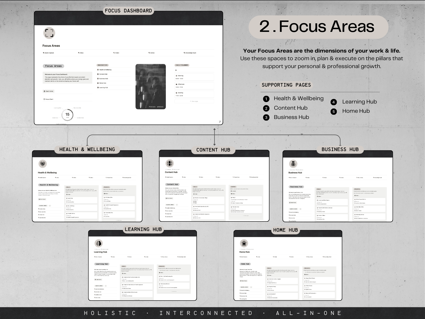 Life Planner (inspirado en PPV) - Planificador holístico de vida y trabajo para creativos y empresarios media 5