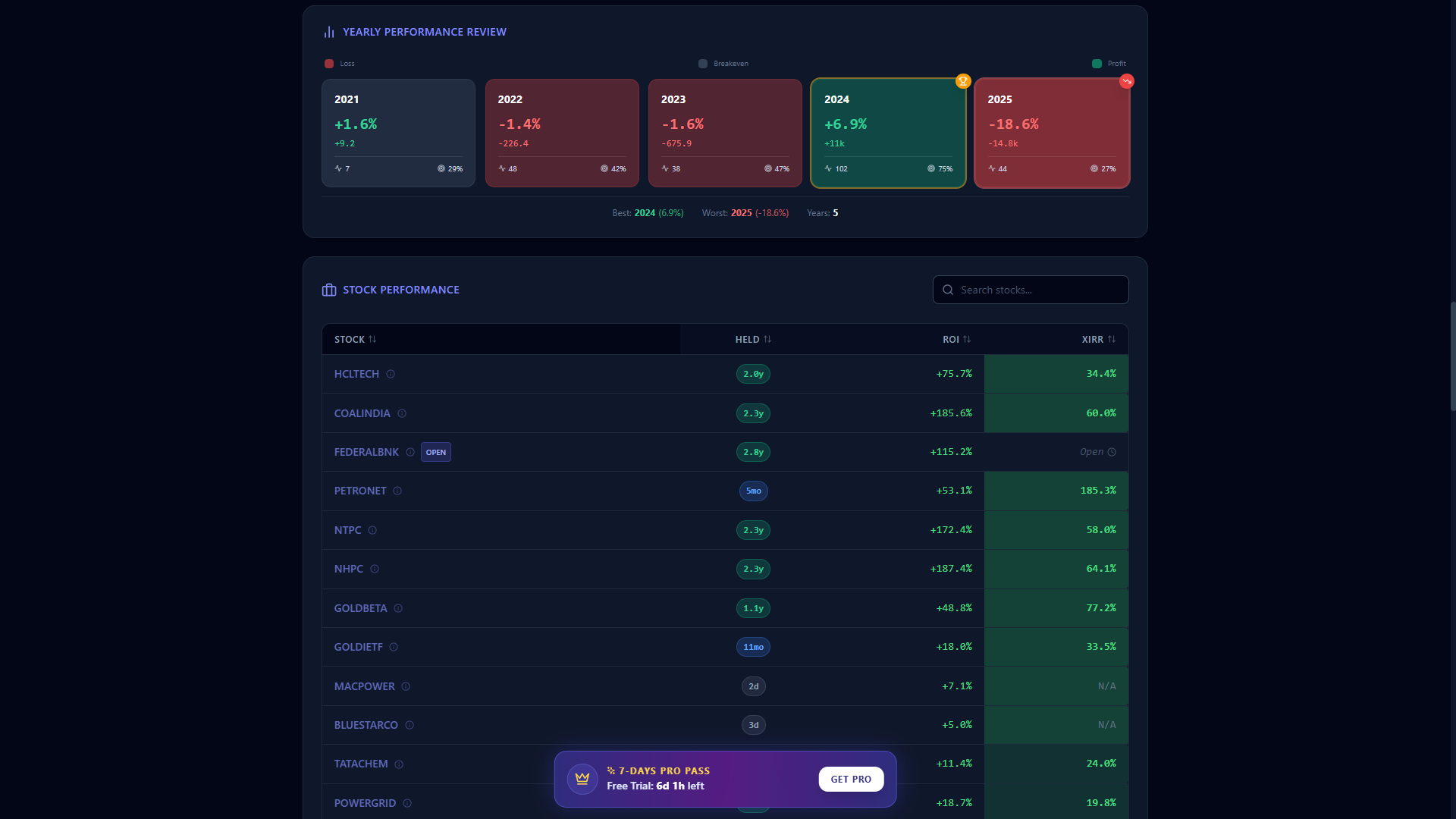 TrueXIRR gallery image