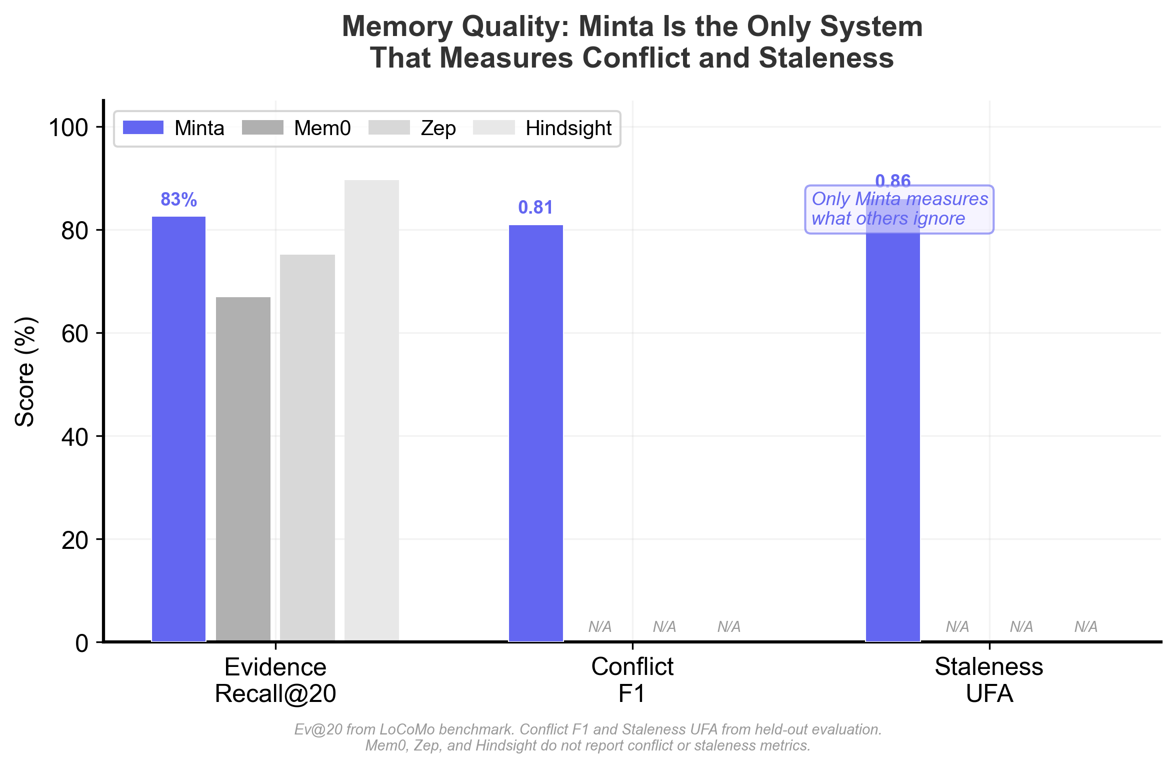 Minta AI Memory Engine gallery image