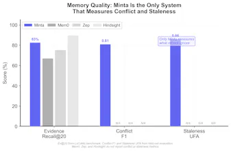 Minta AI Memory Engine gallery image