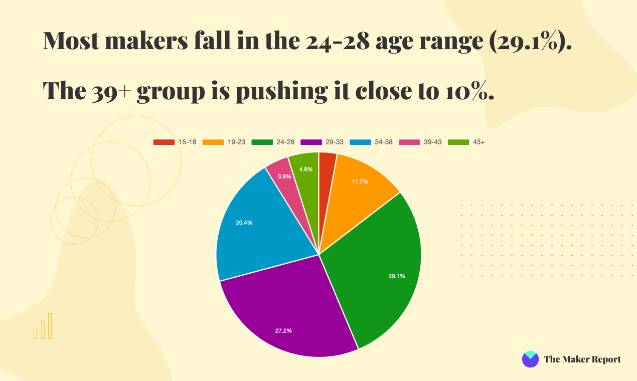 The Maker Report gallery image