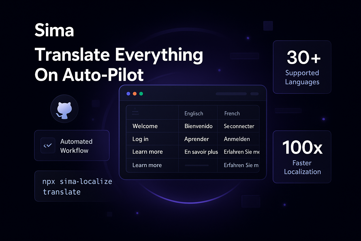 Sima - Traduzione AI zero-config per gli sviluppatori media 1