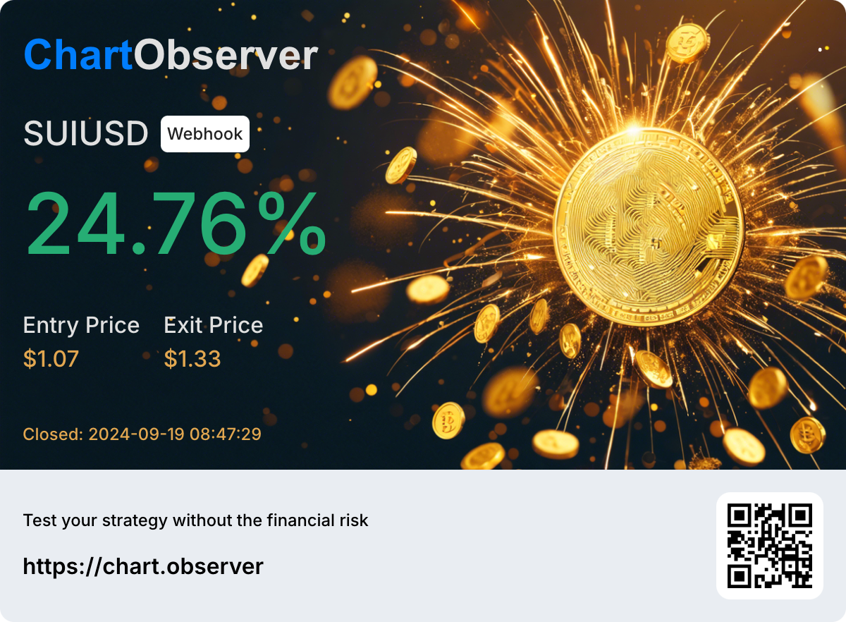 ChartObserver - 探索您的加密貨幣交易潛力而不會冒險 media 5