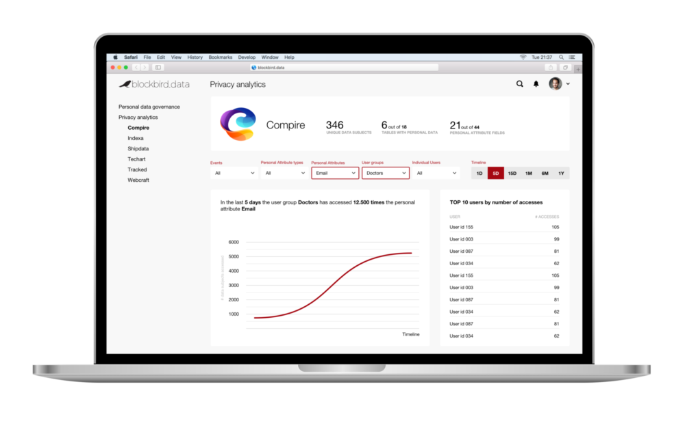 Blockbird Data gallery image