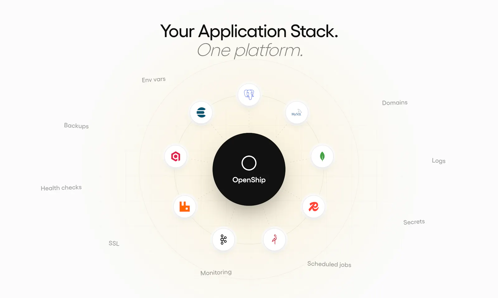 OpenShip screenshot 3