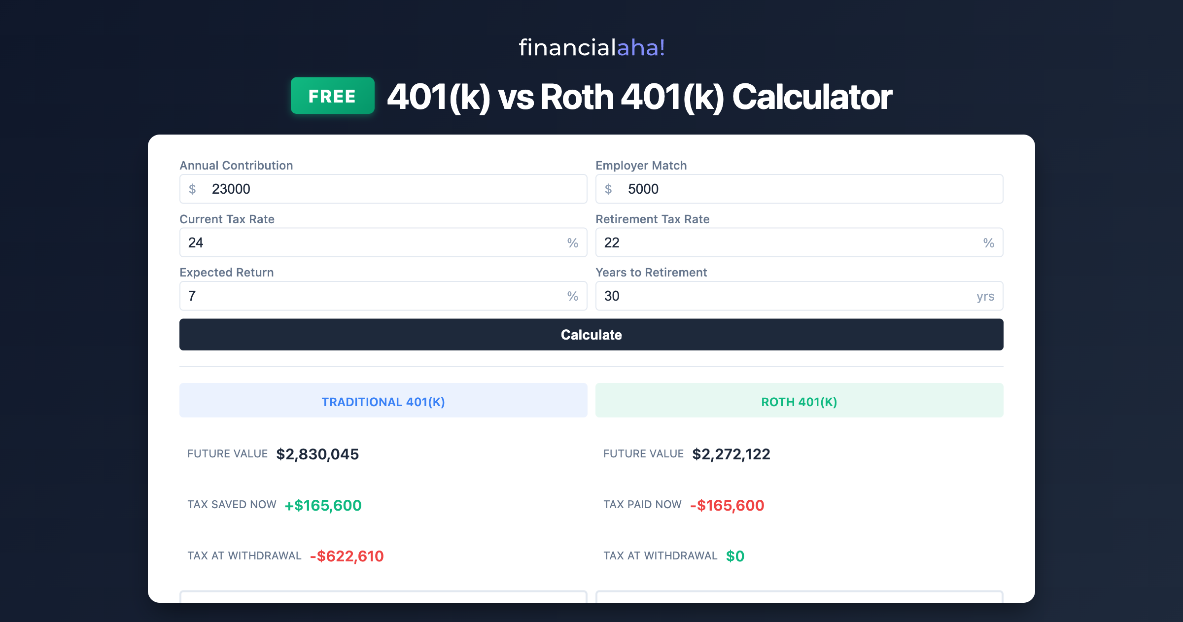 FinancialAha Free Calculators gallery image