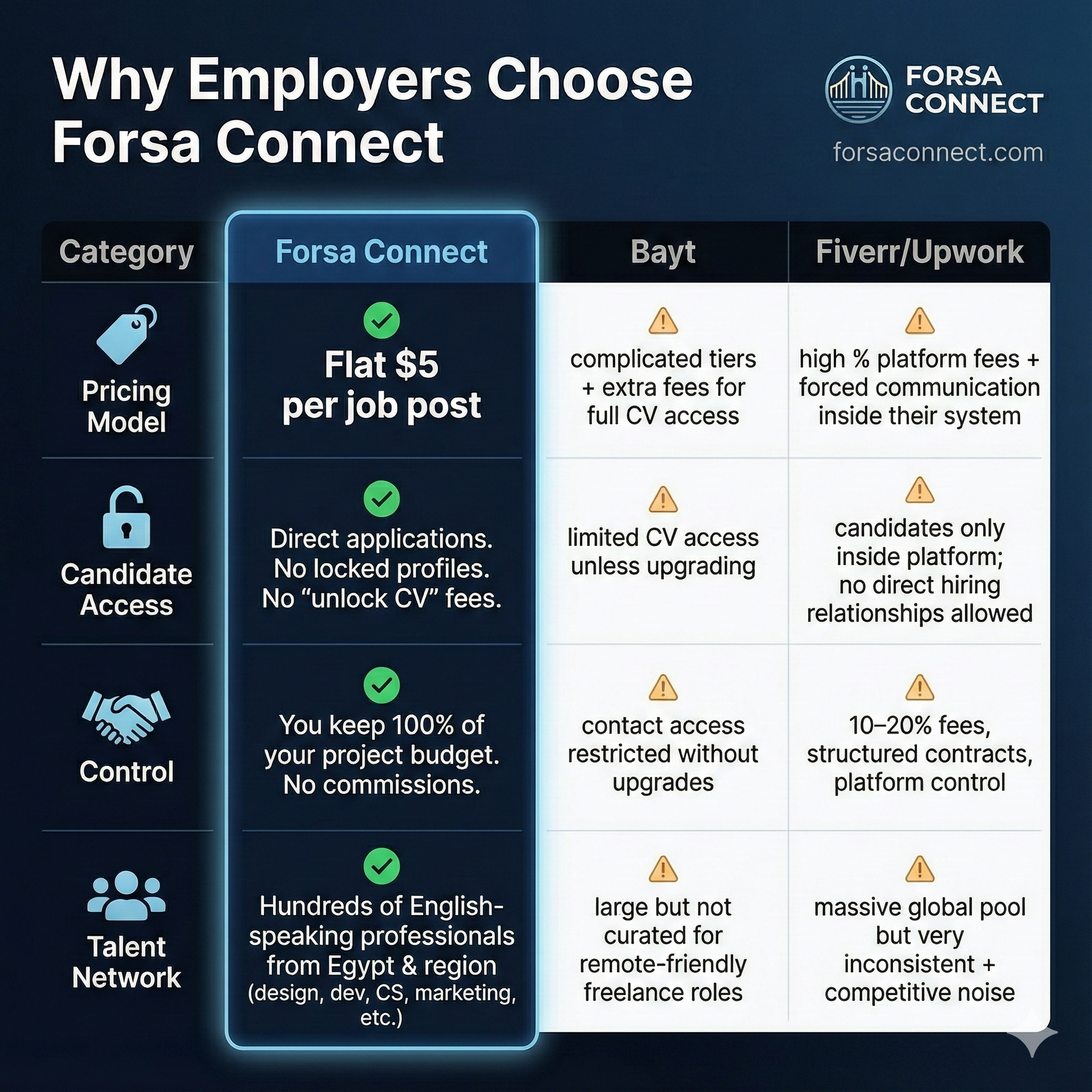 Forsa Connect gallery image