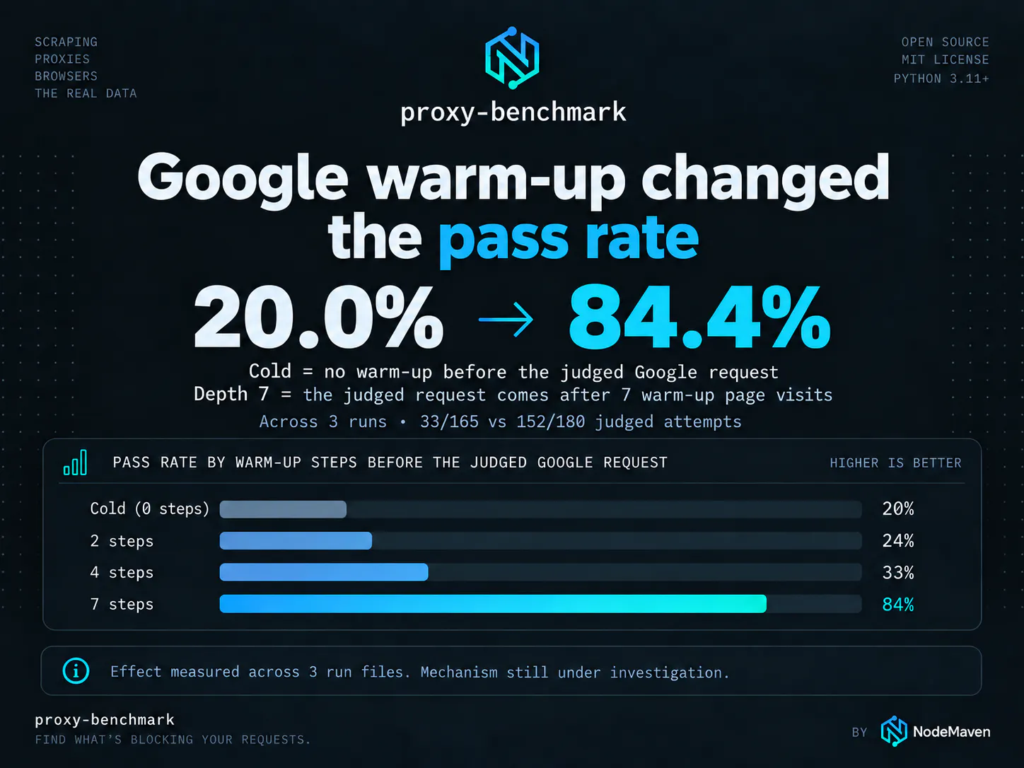 proxy-benchmark gallery image