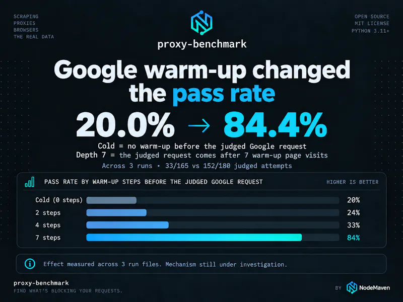 proxy-benchmark screenshot 2