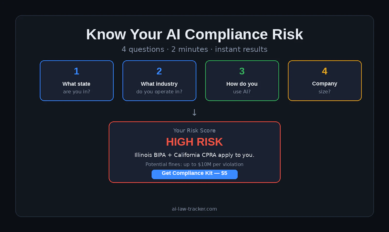 AI Law Tracker screenshot 5