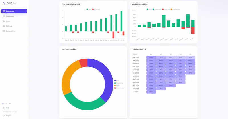 PulseBoard screenshot 2