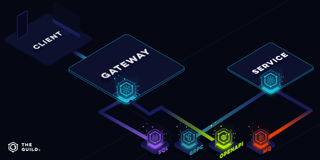GraphQL Mesh gallery image