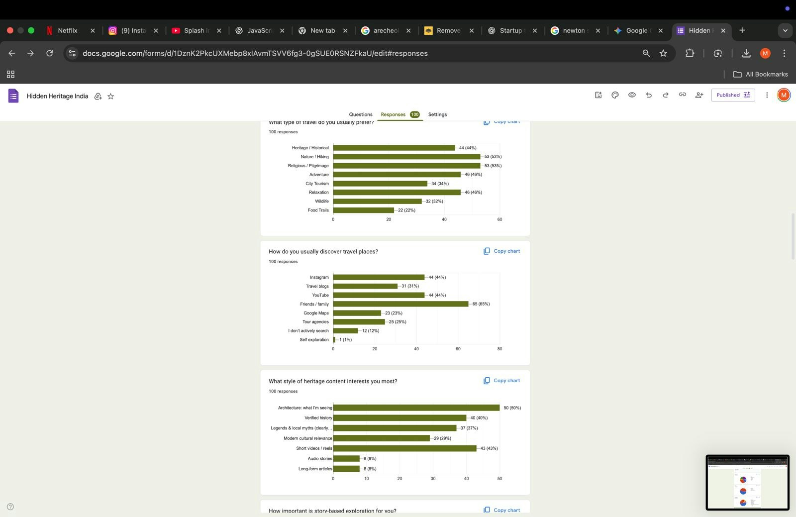 Hidden Heritage: India’s Untold Sites gallery image