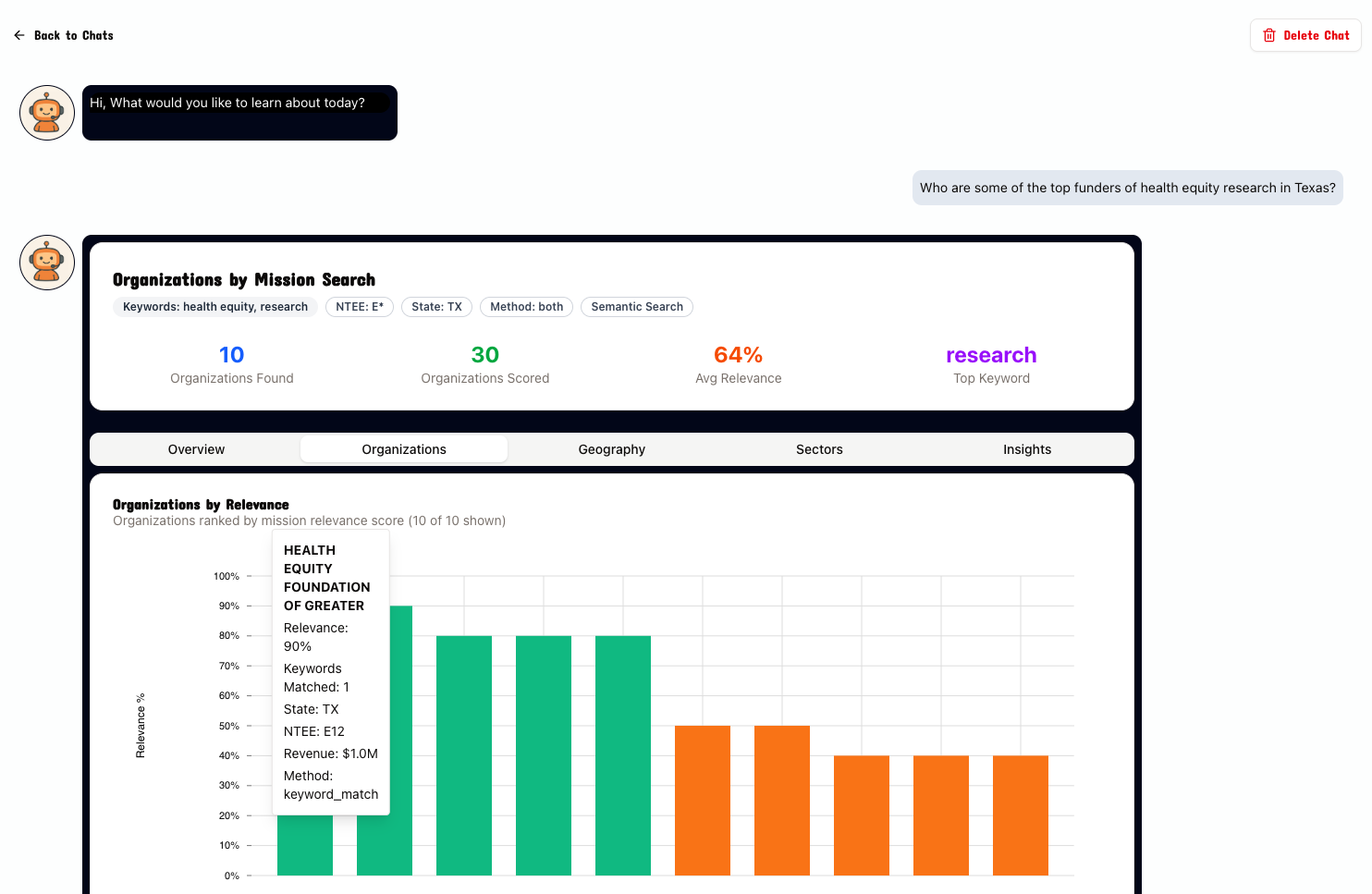 FindGrant gallery image