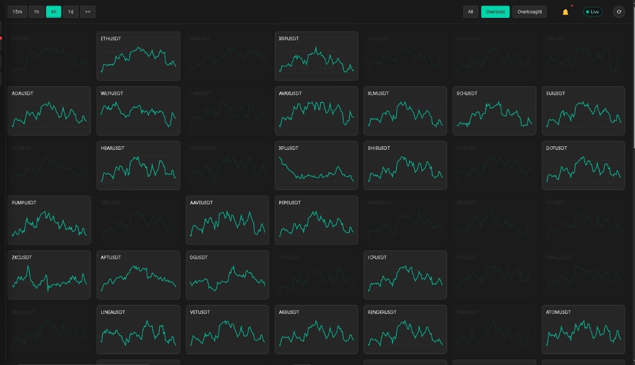 RSI Screener gallery image