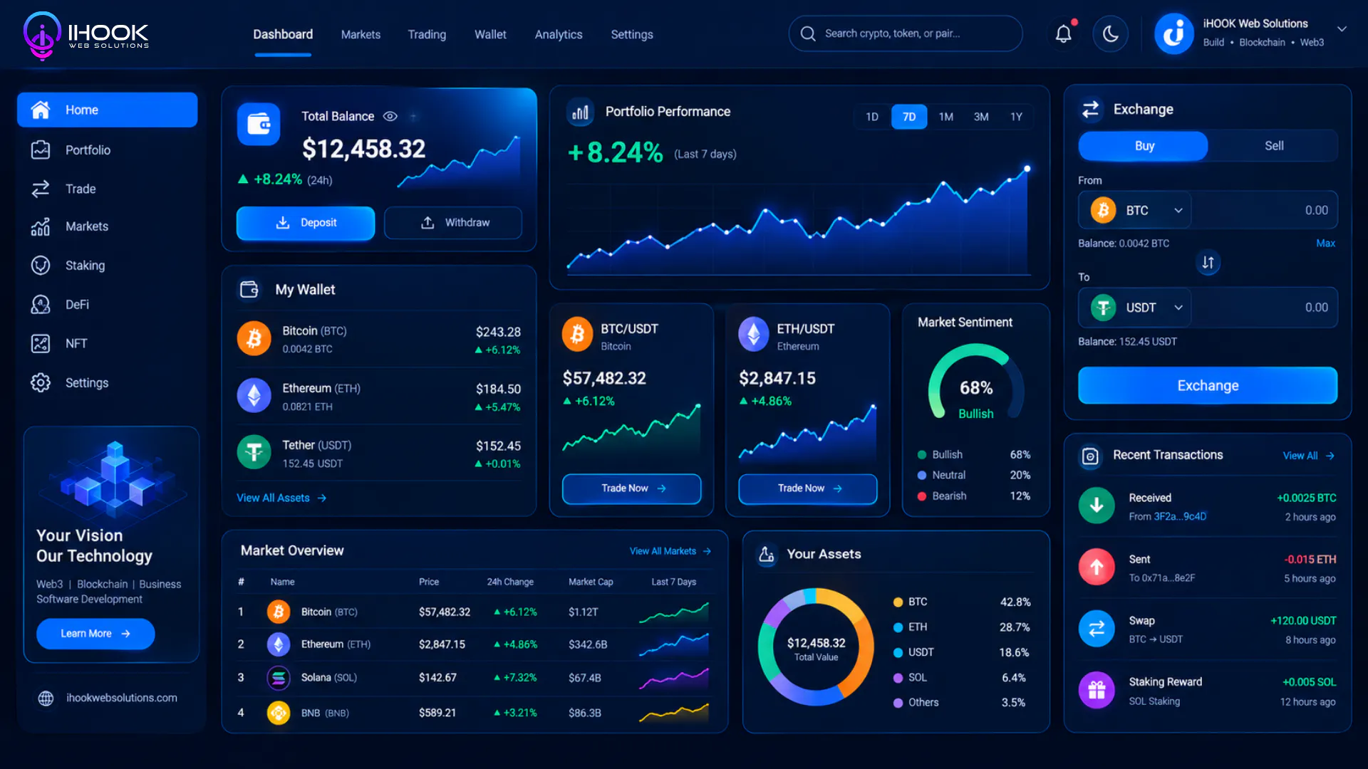 IHook Web Solutions gallery image