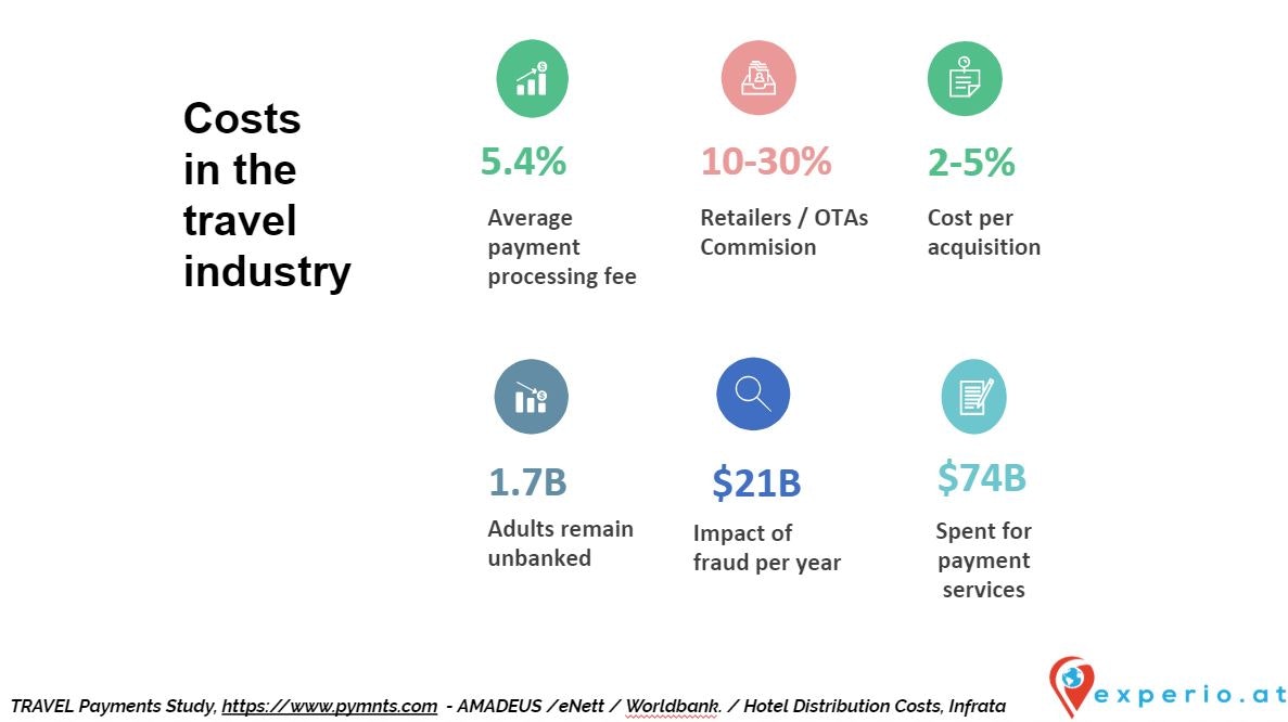Experio gallery image