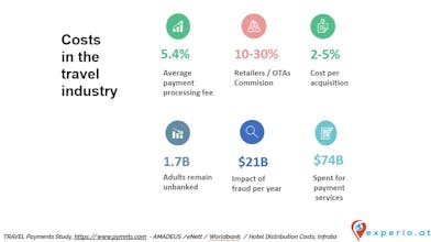 Experio gallery image