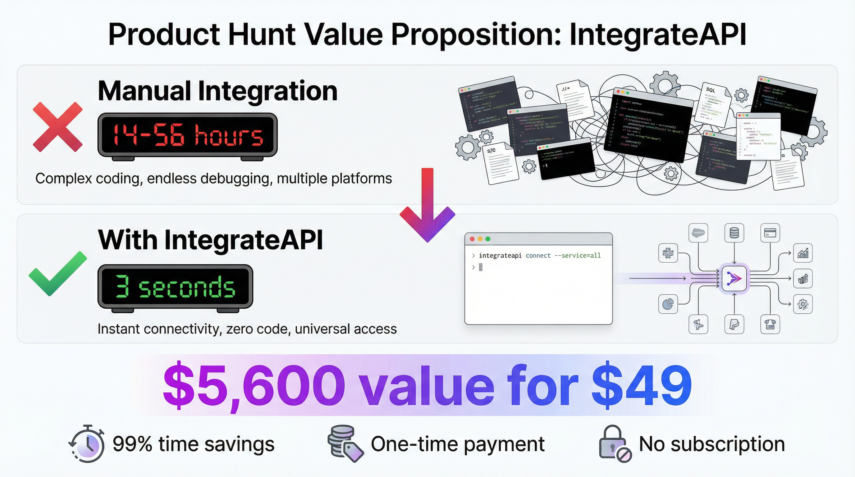 IntegrateAPI gallery image