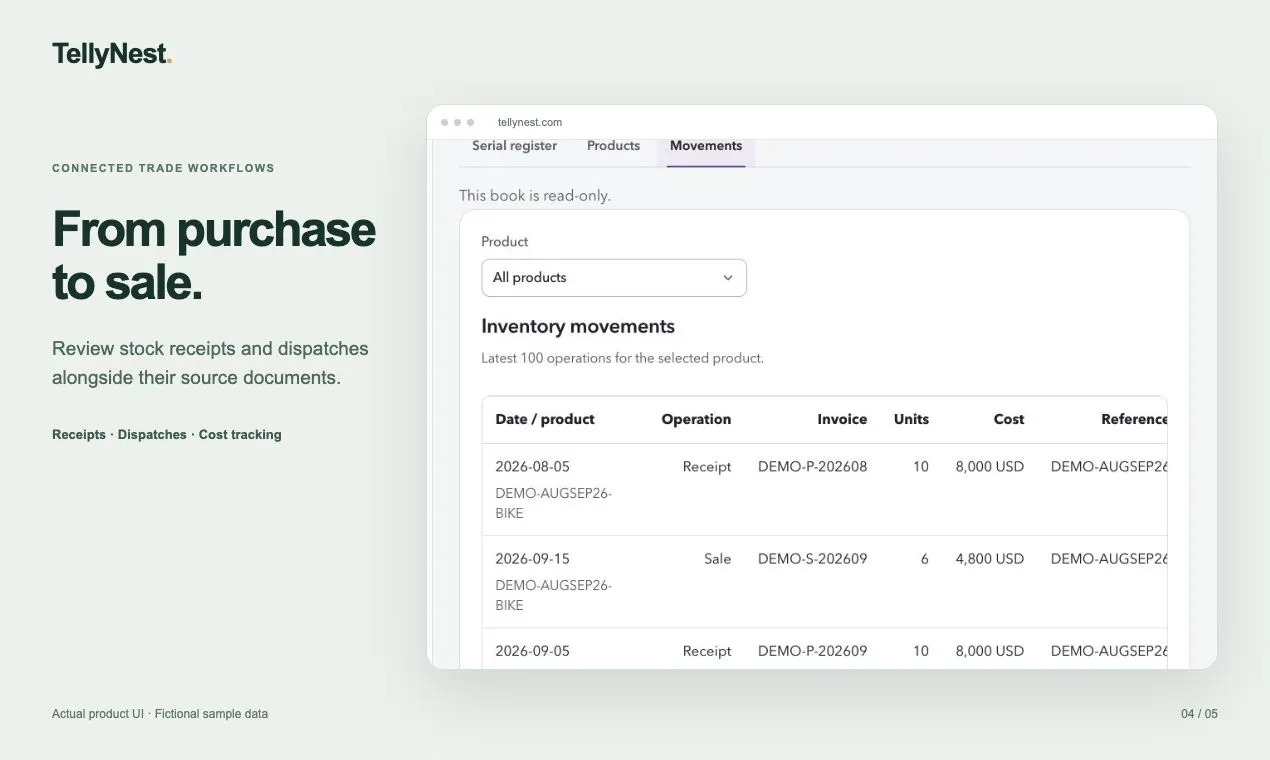 TellyNest — Every currency. One picture. gallery image