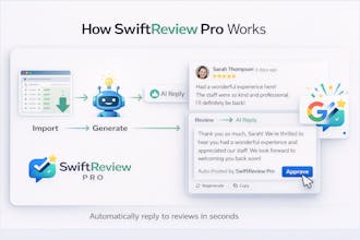 SwiftReview Pro gallery image
