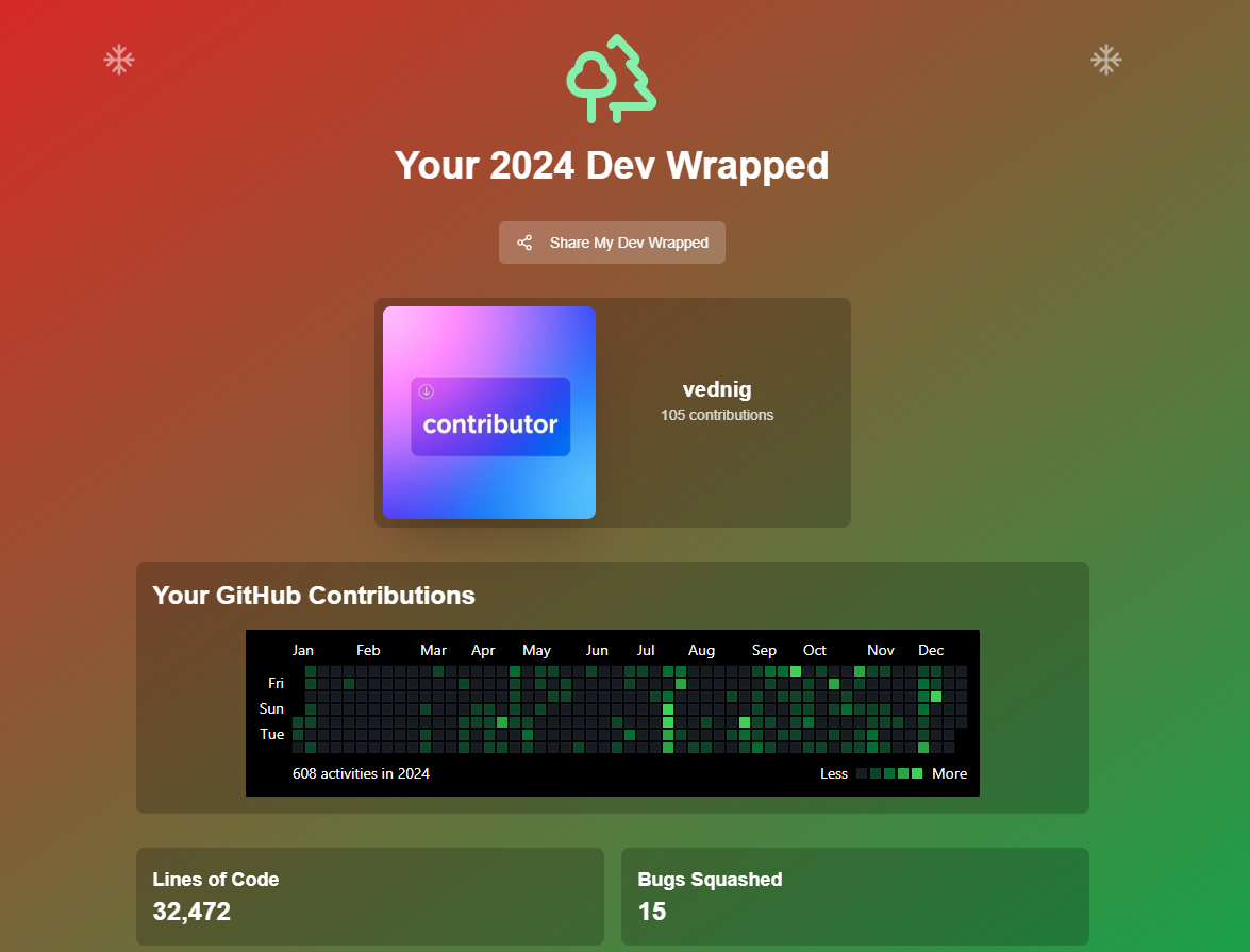 Devourap 24 - Spotify für Entwickler eingewickelt Medien 1