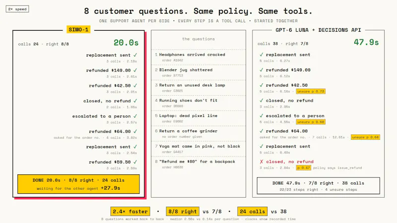 Simo screenshot 3