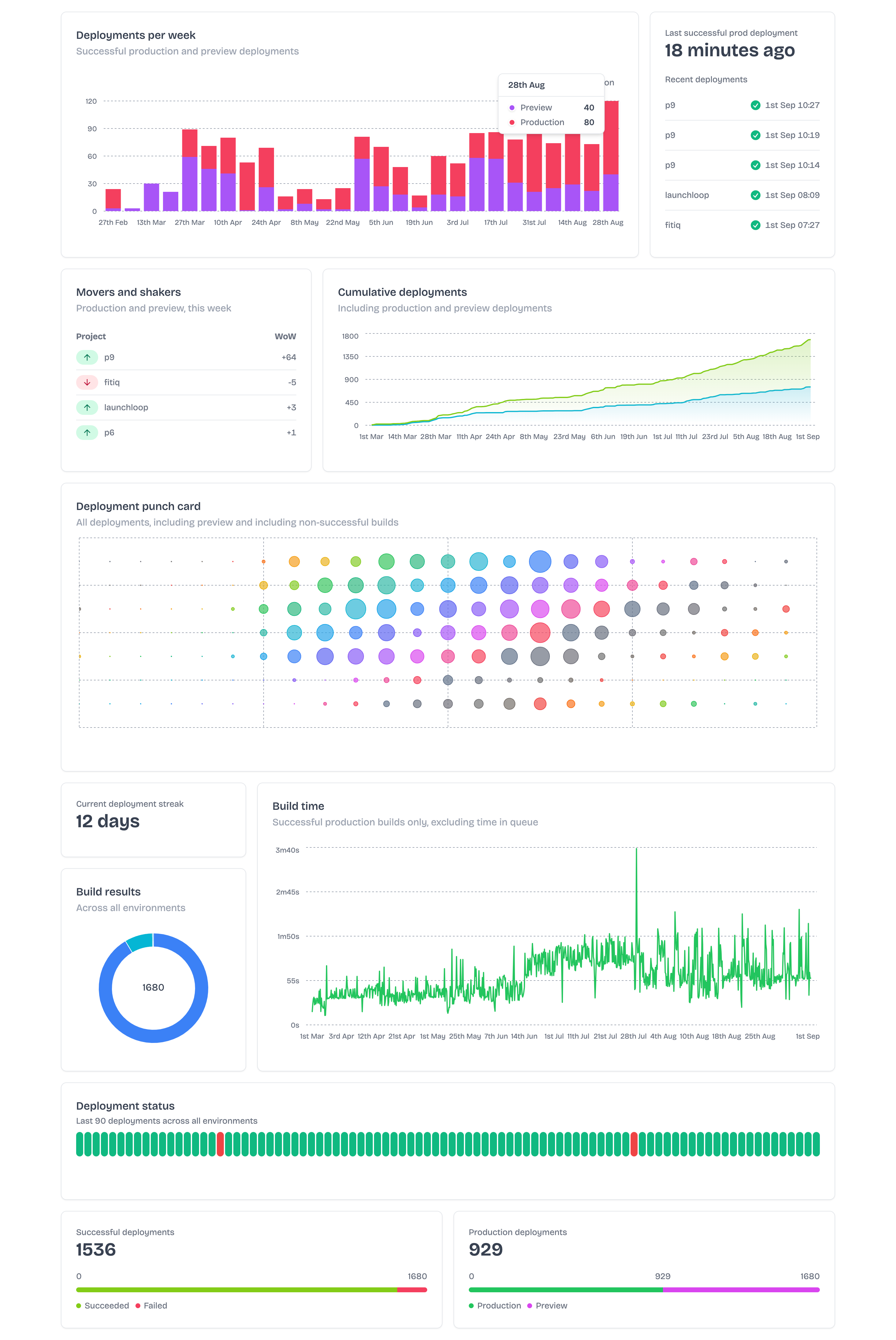 Shipshape - Beautiful, blazing-fast Vercel deployment dashboards media 4