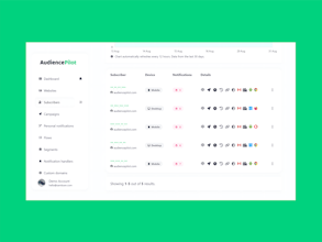 Audience Pilot gallery image