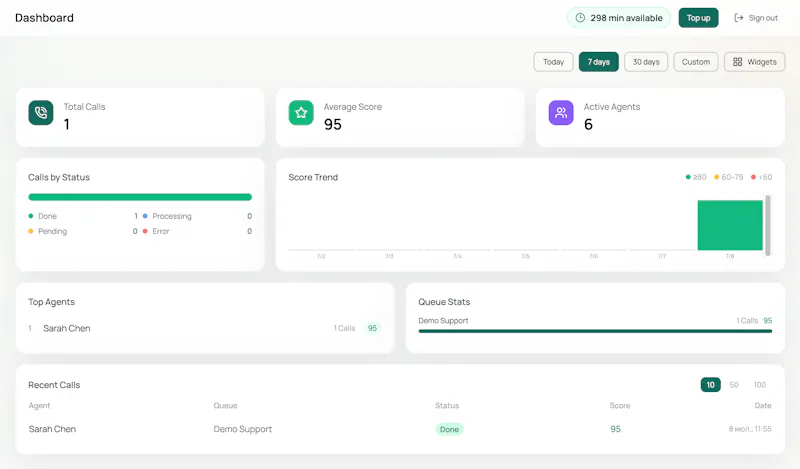 Call Trace screenshot 4