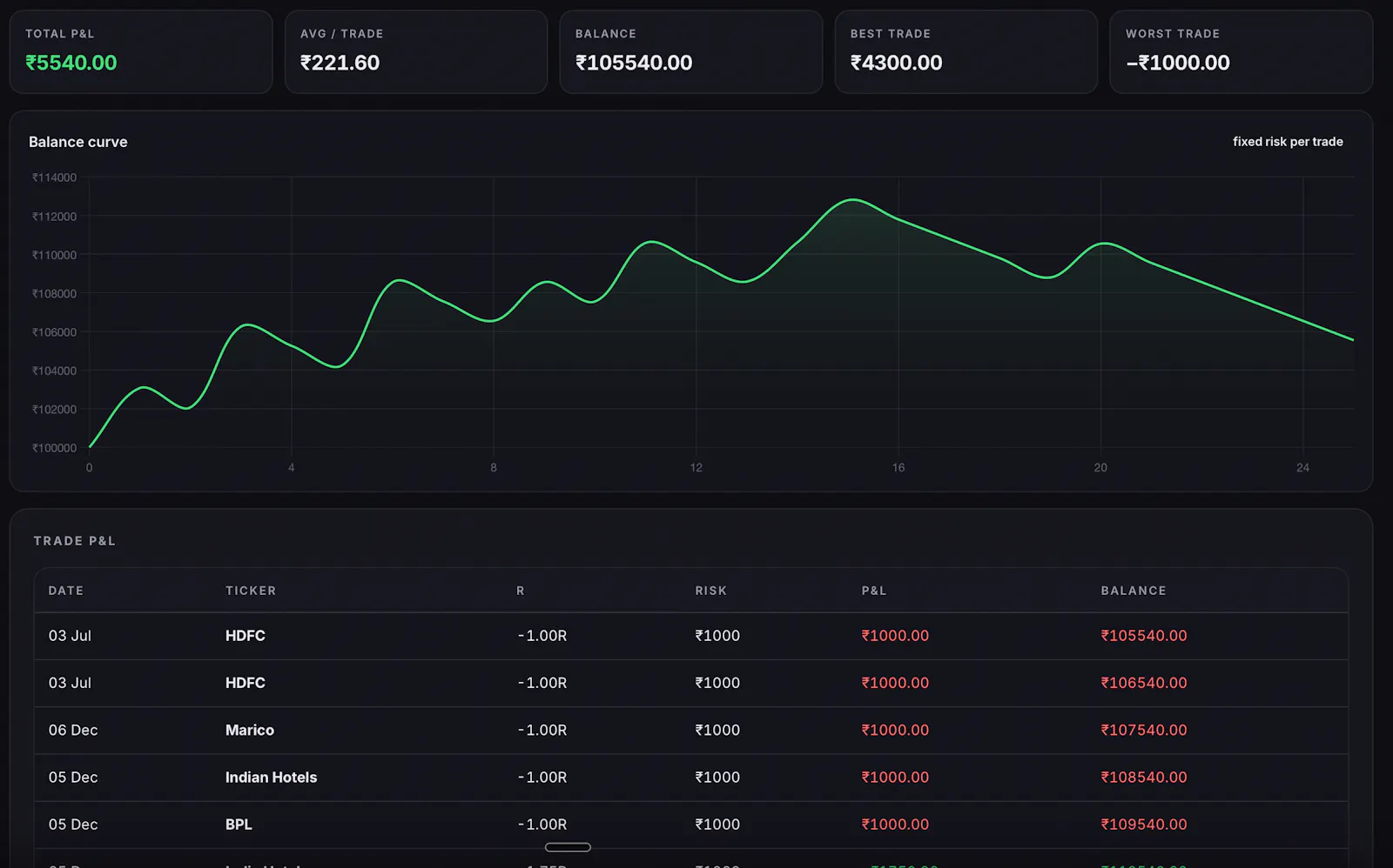 Fen1x screenshot 8