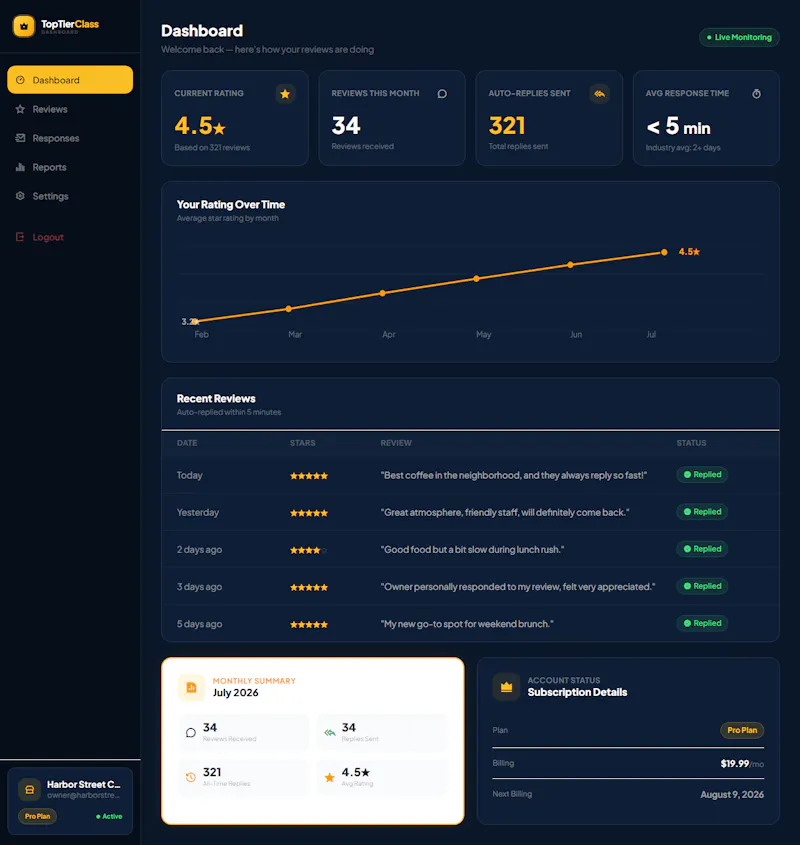 TopTierClass screenshot 2