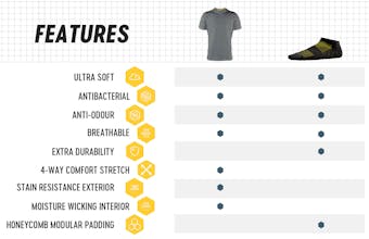 The Worlds Most Versatile Apparel gallery image