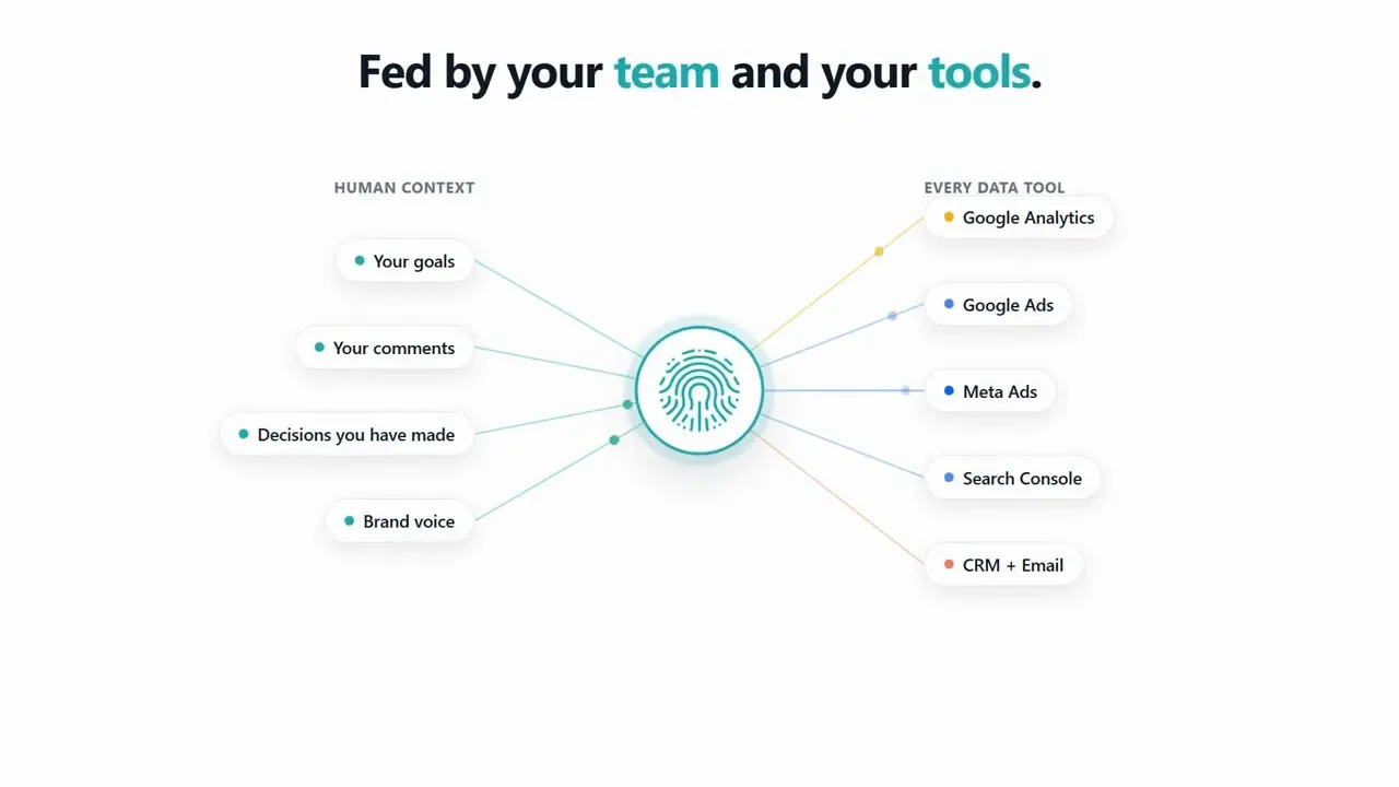 Agentcroft Client Intelligence Platform gallery image