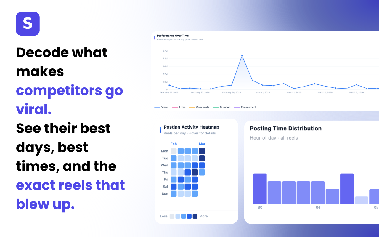 Statly — Instagram Reels analytics gallery image