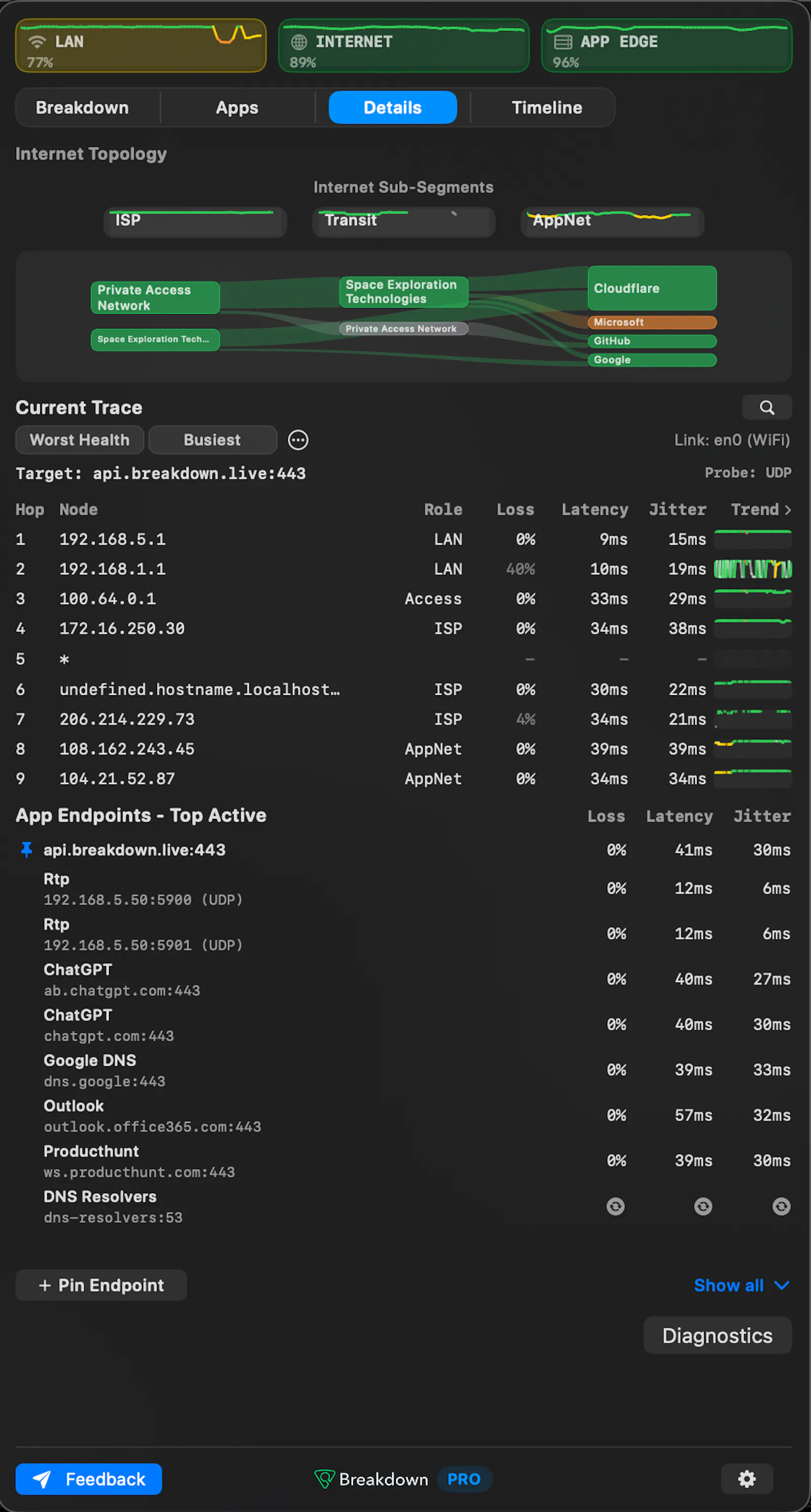 Breakdown screenshot 4