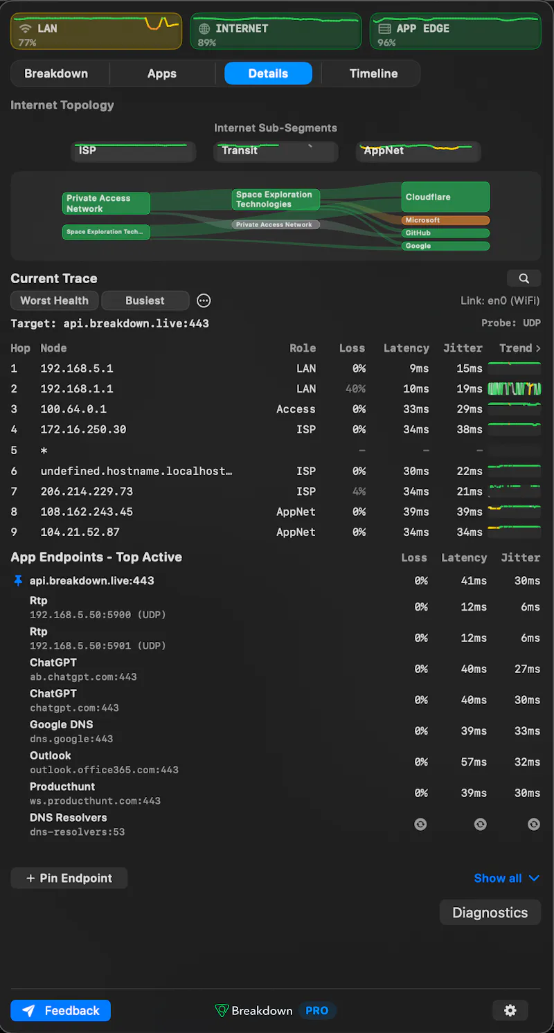 Breakdown screenshot 4