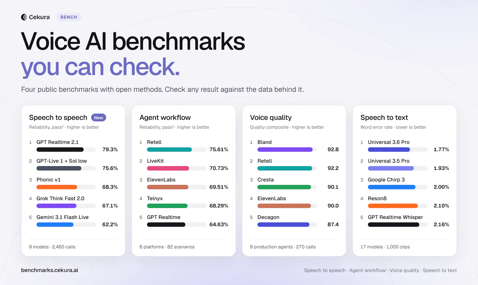 Cekura Bench screenshot 2