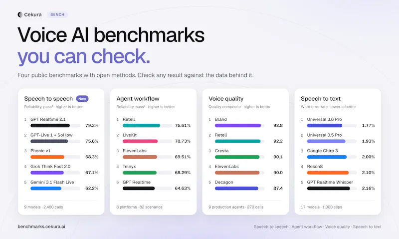 Cekura Bench screenshot 2