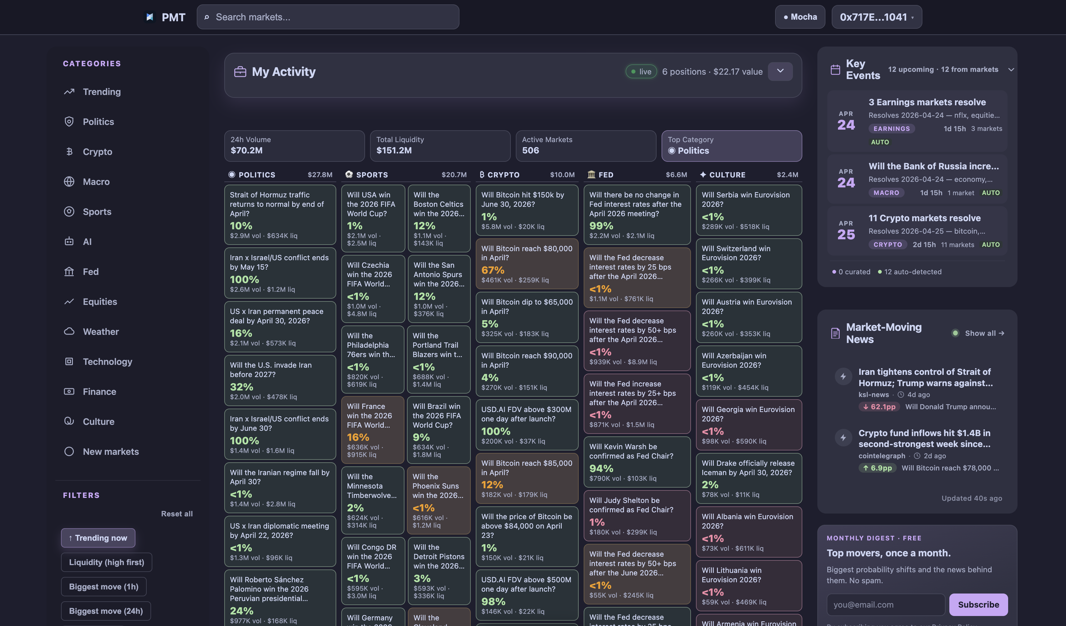 Polymarket Trade — Live Analytics gallery image