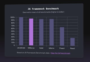 Million.js v2.0.0 gallery image