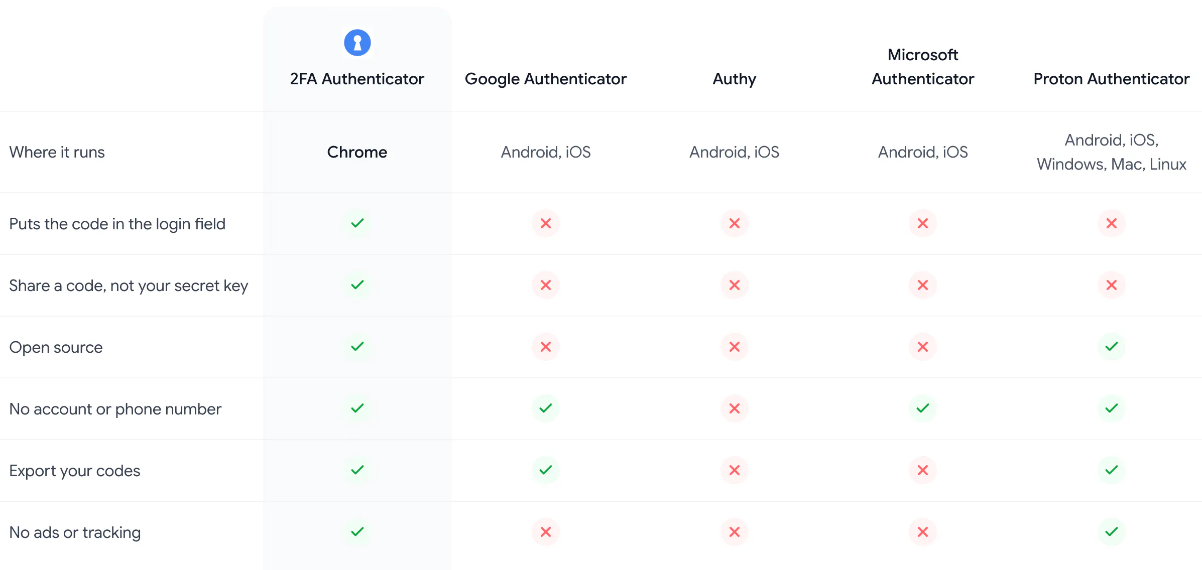 2FA Authenticator gallery image