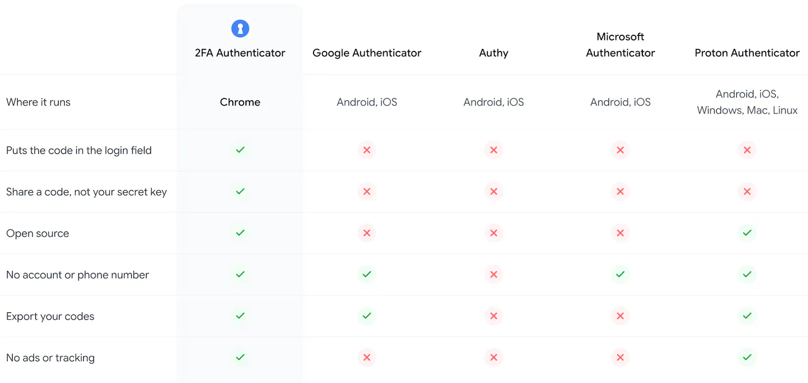 2FA Authenticator screenshot 4