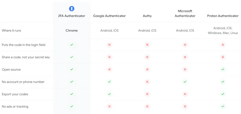 2FA Authenticator screenshot 4