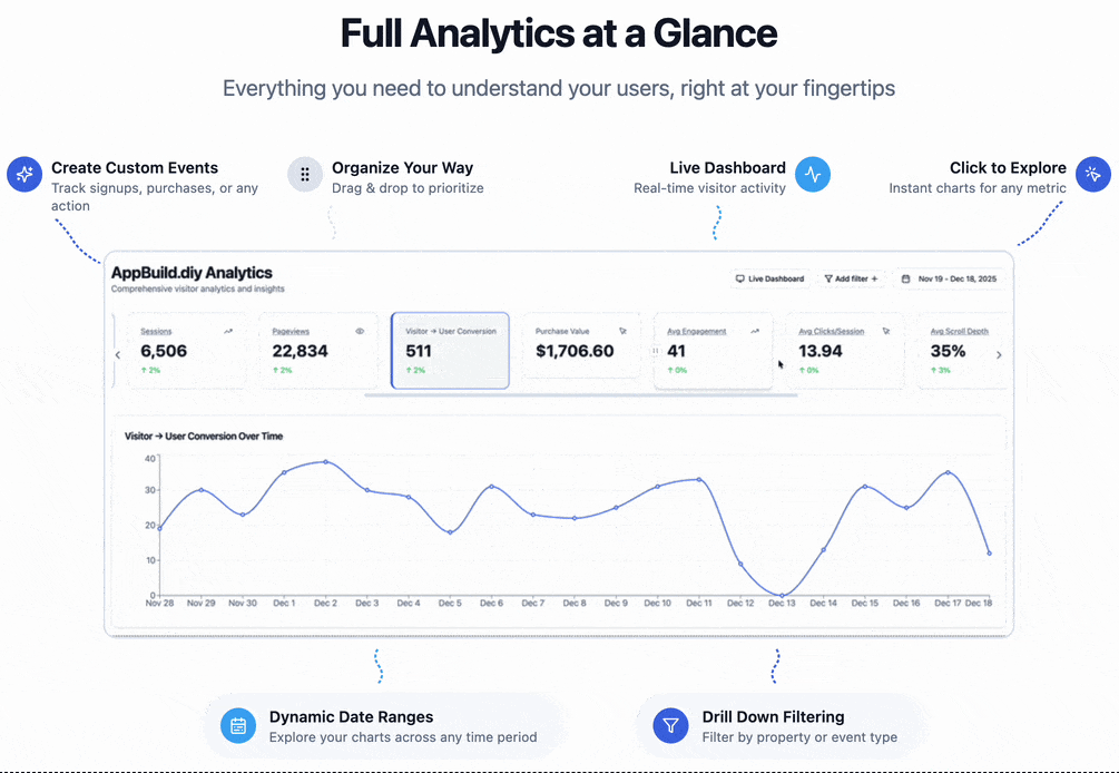 SaaSAnalytics - Screenshot 2 showing product features and functionality
