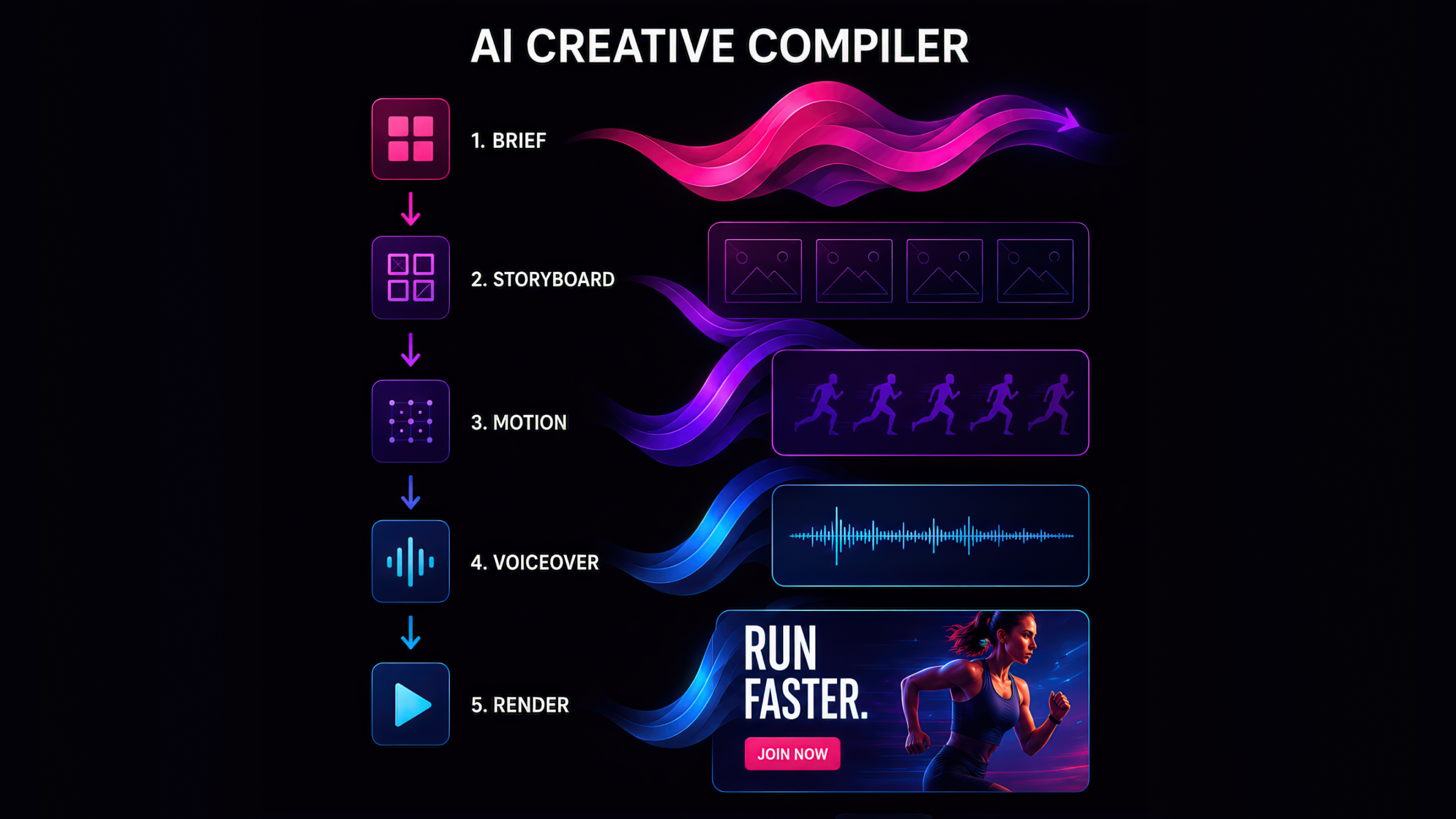AdSights Ads Framework gallery image