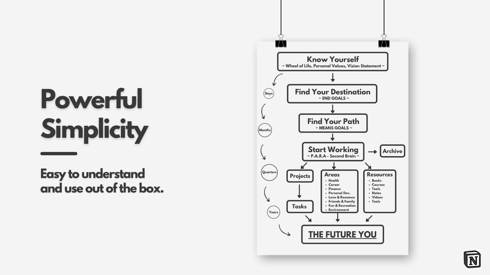 Life Design OS - Notion Template gallery image